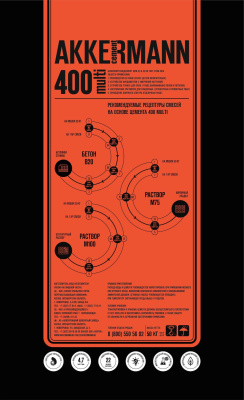 Цемент Горнозаводск М-400 50 кг Accerman cement